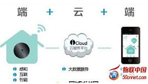 物聯(lián)網(wǎng)產(chǎn)業(yè)漸成規(guī)模，2015年產(chǎn)值或?qū)⑼黄?000億元大關(guān)