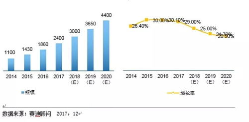 工業巨擘的物聯網革新 西門子、GE、羅克韋爾與思科如何重塑客戶體驗、效率與可持續發展