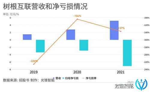 騰訊殺入工業互聯網，投出一家準IPO網絡技術服務企業