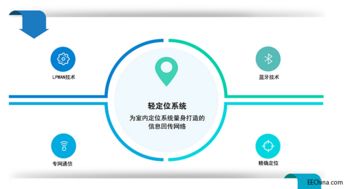 室內定位與物聯網 網絡技術服務如何催化產業鏈加速融合